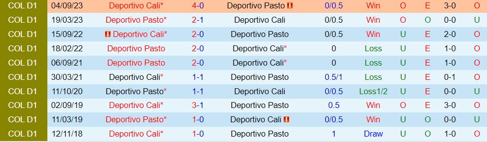 Nhận định Pasto vs Deportivo Cali 8h20 ngày 242 (VCK Colombia 202324) 1