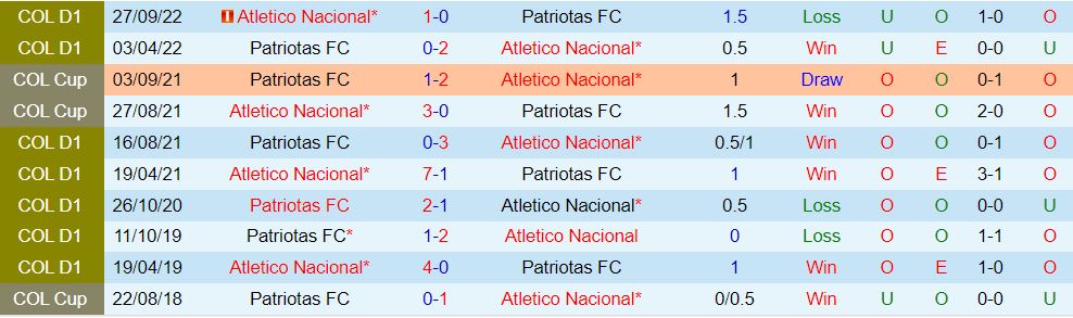 Nhận định Patriotas vs Atletico Nacional 8h20 ngày 92 (Giải vô địch quốc gia Colombia 202324) 1