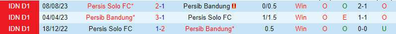 Nhận định Persib Bandung vs Persis Solo 15h00 ngày 42 (Giải vô địch quốc gia Indonesia) 1