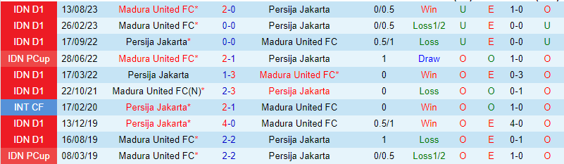 Nhận định Persija Jakarta vs Madura 19h ngày 222 (Giải vô địch quốc gia Indonesia) 1