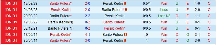 Persik Kediri vs Barito Putera