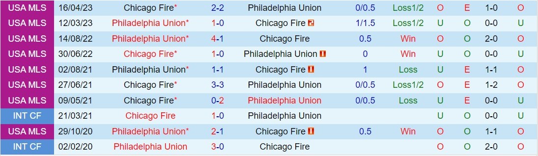 Nhận định Philadelphia Union vs Chicago Fire 7h30 ngày 252 (American Professional 2024) 1