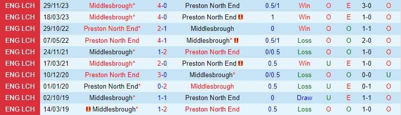Nhận định Preston vs Middlesbrough 2h45 ngày 152 (Giải hạng Nhất Anh) 1