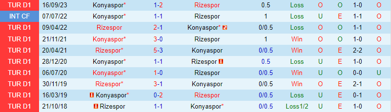 Nhận định Rizespor vs Konyaspor 17h30 ngày 32 (Giải vô địch quốc gia Thổ Nhĩ Kỳ) 1