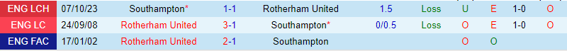 Nhận định Rotherham vs Southampton 22h00 ngày 32 (Giải hạng Nhất Anh) 1