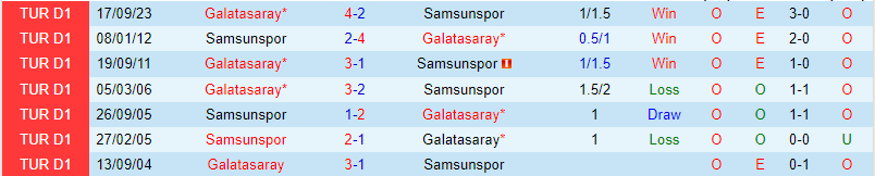 Nhận định Samsunspor vs Galatasaray 0h00 ngày 32 (Giải vô địch quốc gia Thổ Nhĩ Kỳ) 1