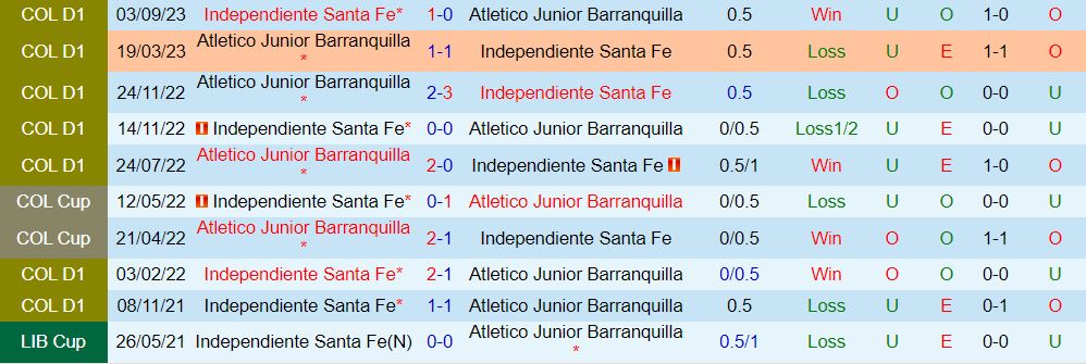 Nhận định Santa Fe vs Atletico Junior 8h20 ngày 222 (Giải vô địch quốc gia Colombia 202324) 1