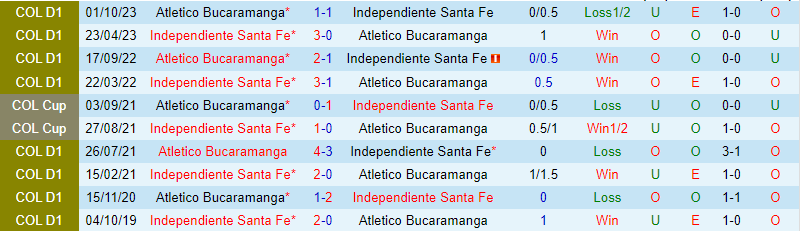 Nhận định Santa Fe vs Bucaramanga 8h20 ngày 72 (Vô địch quốc gia Colombia) 1