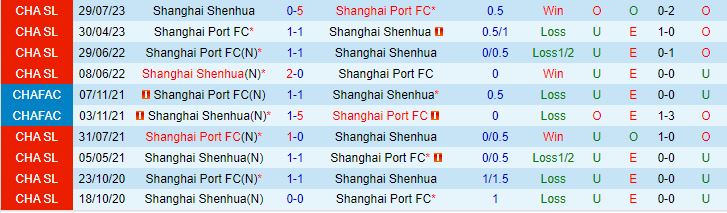 Nhận định Shanghai Port vs Shanghai Shenhua 18h00 ngày 252 (Siêu cúp Trung Quốc 2024) 1