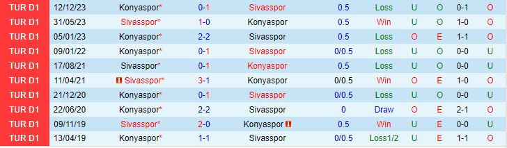 Nhận định Sivasspor vs Konyaspor 18h30 ngày 72 (Cúp Quốc gia Thổ Nhĩ Kỳ 202324) 1