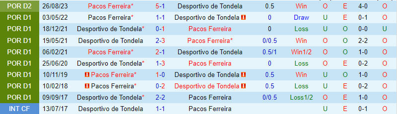 Nhận định Tondela vs Ferreira 1h00 ngày 62 (vị trí thứ 2 Bồ Đào Nha) 1