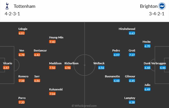 Nhận định Tottenham vs Brighton (22h00 ngày 102) Chiếm top 4 3