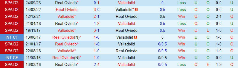 Nhận định Valladolid vs Oviedo 2h30 ngày 242 (hạng 2 Tây Ban Nha) 1