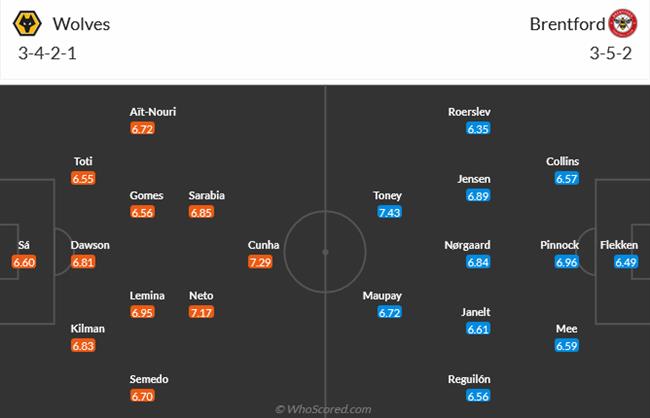 Nhận định Wolves vs Brentford (22h00 ngày 102) 