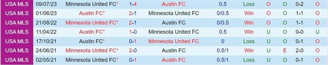 Nhận định Austin vs Minnesota 8h30 ngày 252 (American Professional 2024) 1