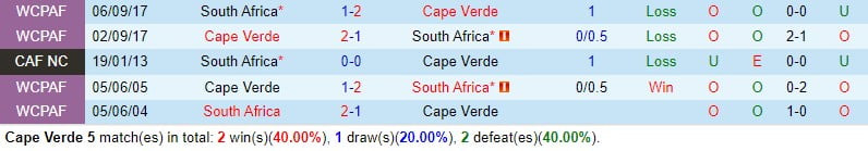 Cape Verde vs Nam Phi