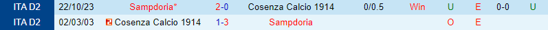 Nhận định Cosenza vs Sampdoria 2h30 ngày 242 (Ý đứng thứ 2) 1