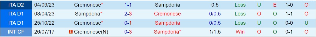 Nhận định Sampdoria vs Cremonese 2h30 ngày 282 (Ý đứng thứ 2 202324) 1