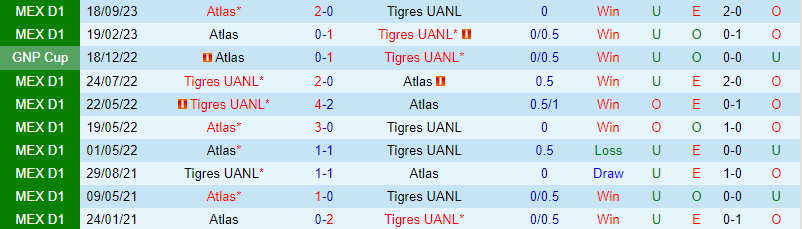 Nhận định Tigres vs Atlas 8h00 ngày 252 (Giải vô địch quốc gia Mexico) 1