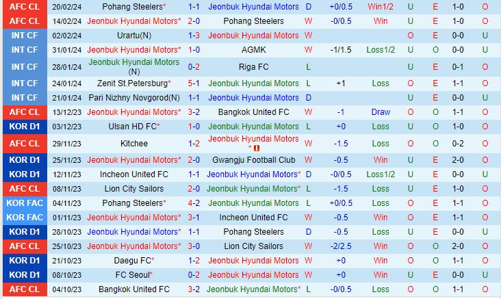 Nhận định Jeonbuk vs Daejeon Citizen 2h30 chiều ngày 13 (Giải vô địch quốc gia Hàn Quốc 2024) 2