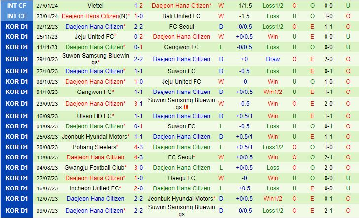 Nhận định Jeonbuk vs Daejeon Citizen 2h30 chiều ngày 13 (Giải vô địch quốc gia Hàn Quốc 2024) 3