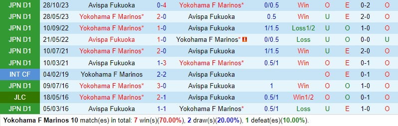 Nhận định Yokohama Marinos vs Avispa Fukuoka 17h ngày 13 (Giải vô địch quốc gia Nhật Bản) 1