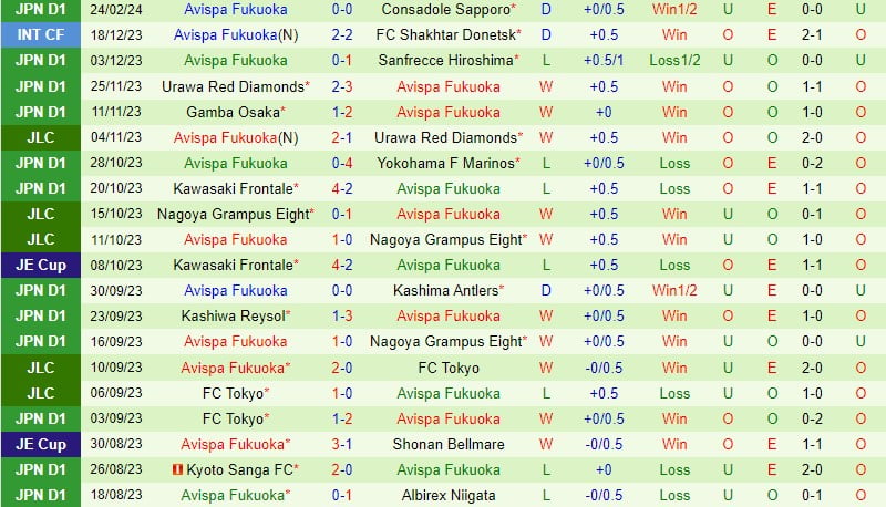 Nhận định Yokohama Marinos vs Avispa Fukuoka 17h ngày 13 (Giải vô địch quốc gia Nhật Bản) 3