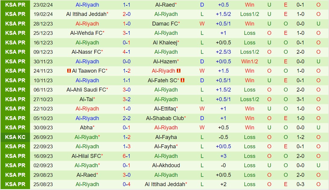 Nhận định Al Akhdoud vs Al Riyadh 21h00 ngày 13 (Giải vô địch quốc gia Ả Rập Saudi 202324) 3