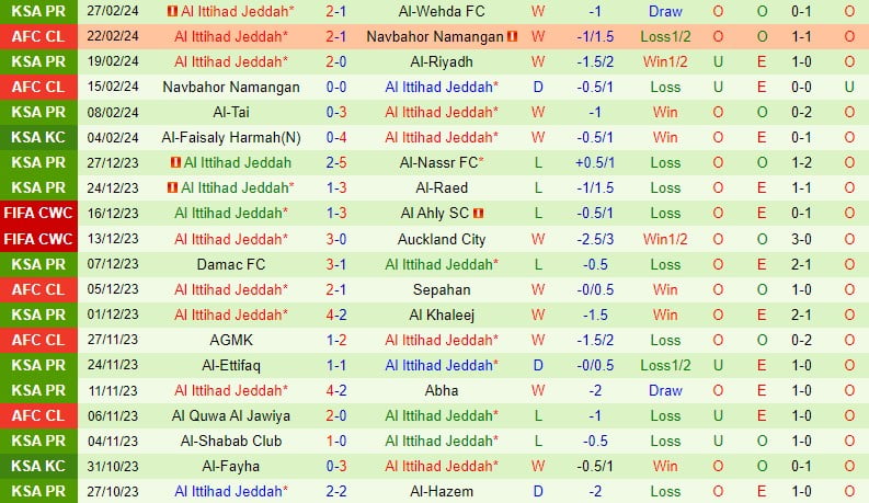 Nhận định Al Hilal vs Al Ittihad 0h00 ngày 23 (Giải vô địch quốc gia Ả Rập Saudi) 3