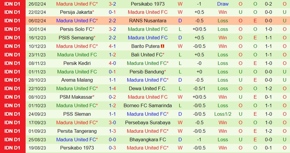 Nhận định Bhayangkara vs Madura 19h00 ngày 13 (Giải vô địch quốc gia Indonesia 202324) 3