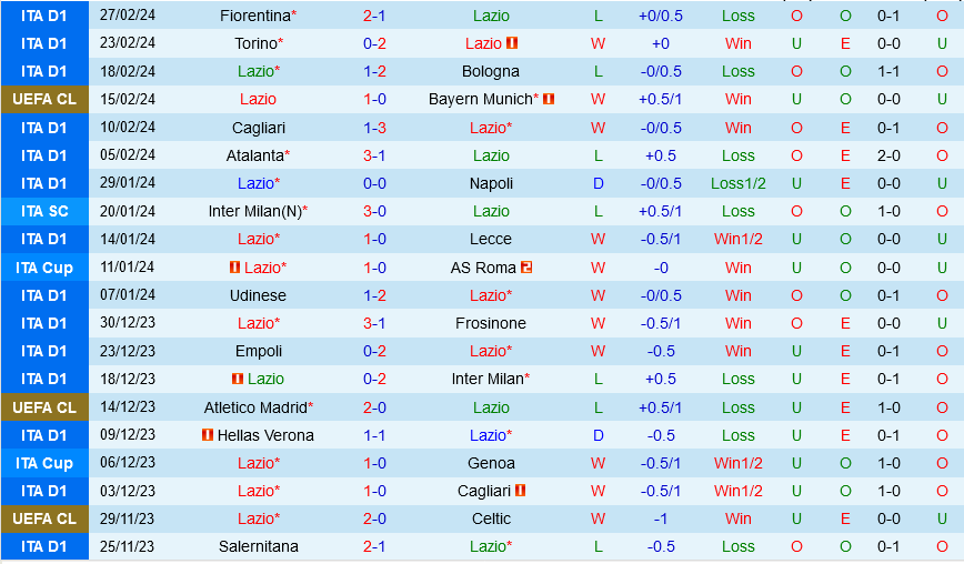 Lazio đấu với AC Milan