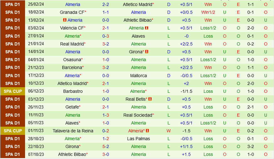 Celta Vigo vs Almeria