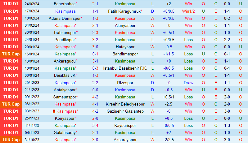 Nhận định Kasimpasa vs Sivasspor 0h00 ngày 23 (Giải vô địch quốc gia Thổ Nhĩ Kỳ) 2