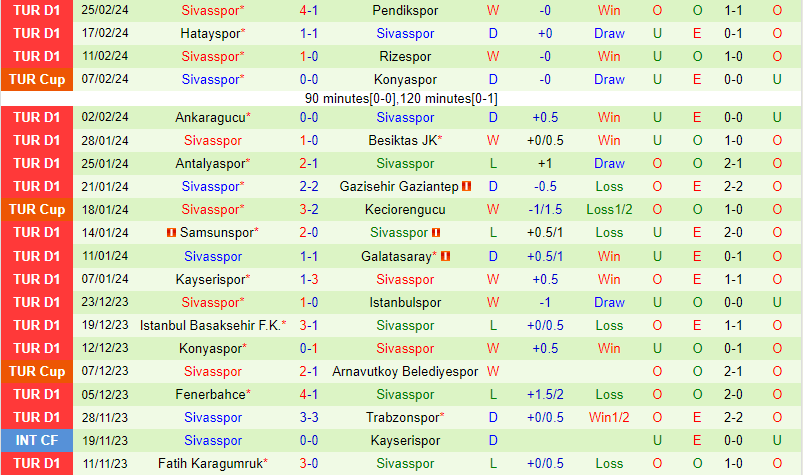 Nhận định Kasimpasa vs Sivasspor 0h00 ngày 23 (Giải vô địch quốc gia Thổ Nhĩ Kỳ) 3