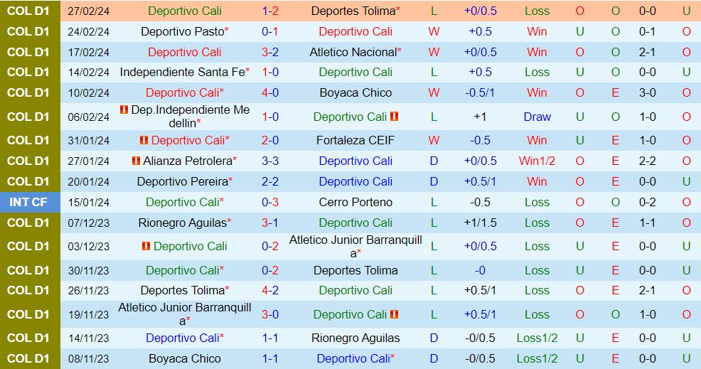 Nhận định Deportivo Cali vs Once Caldas 8h20 ngày 23 (Giải vô địch quốc gia Colombia 202324) 3
