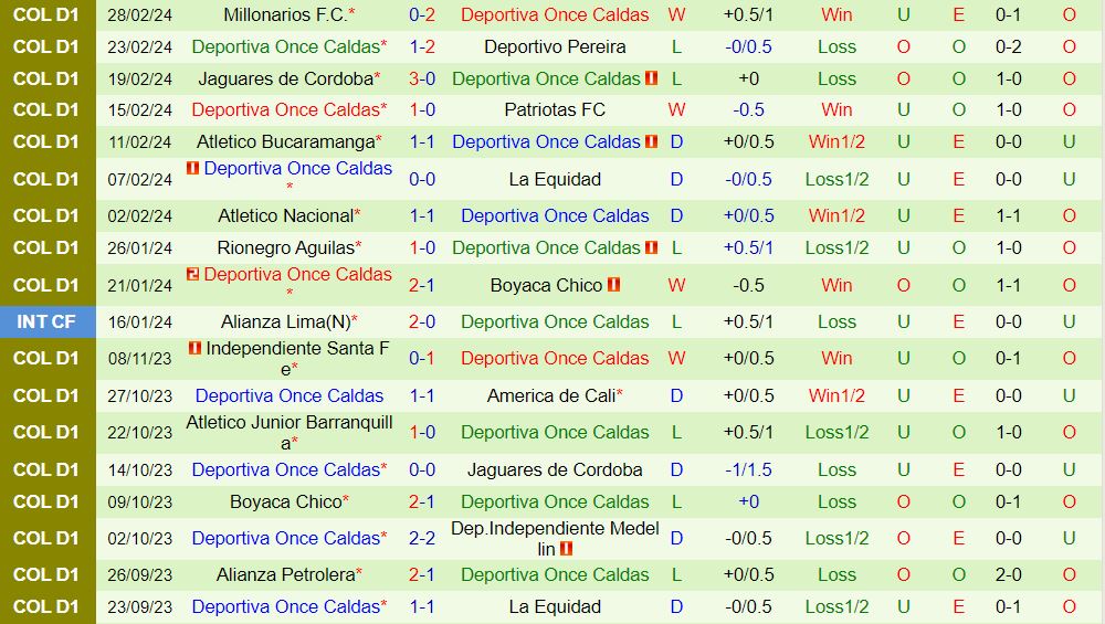 Nhận định Deportivo Cali vs Once Caldas 8h20 ngày 23 (Giải vô địch quốc gia Colombia 202324) 4
