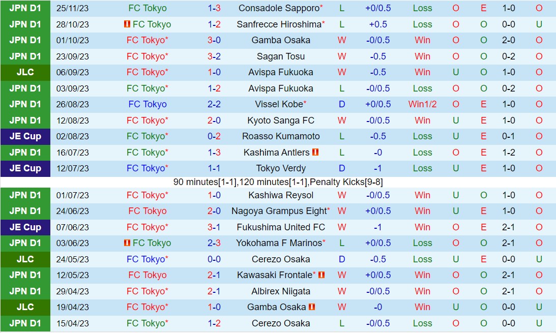 Nhận định FC Tokyo vs Sanfrecce Hiroshima 13h00 ngày 23 (Giải vô địch quốc gia Nhật Bản 2024) 2