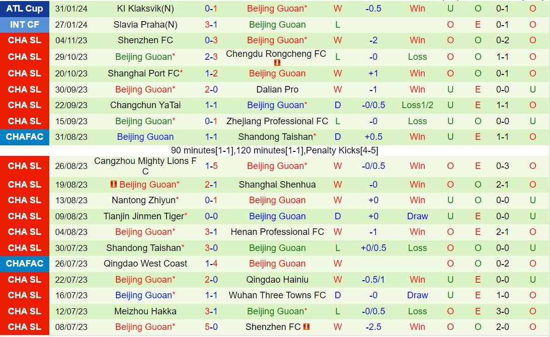 Nhận định Cangzhou Mighty Lions vs Beijing Guoan 14h30 ngày 23 (Giải vô địch quốc gia Trung Quốc 2024) 3