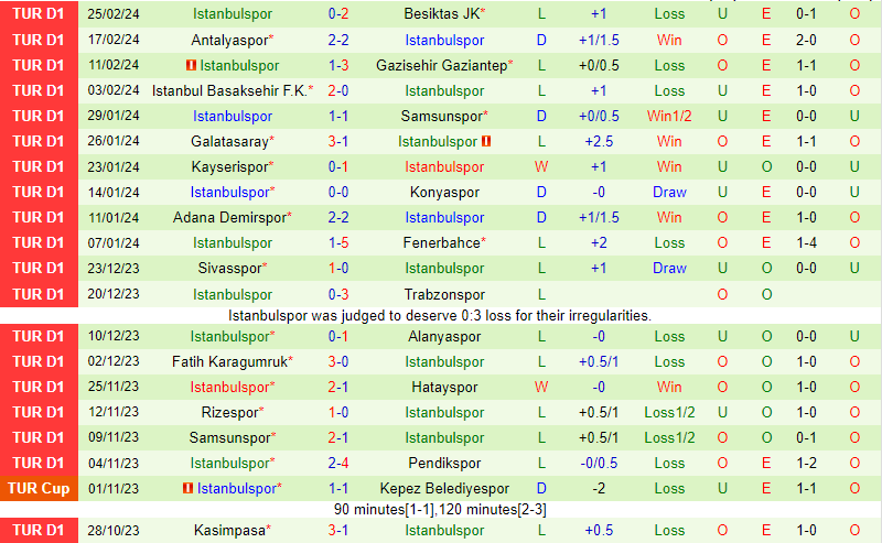 Nhận định Ankaragucu vs Istanbulspor 17h30 ngày 23 (Giải vô địch quốc gia Thổ Nhĩ Kỳ) 3