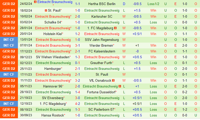 Nhận định Nurnberg vs Braunschweig 19h ngày 23 (Đức đứng thứ 2) 3