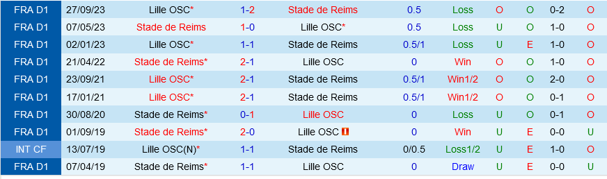 Reims vs Lille