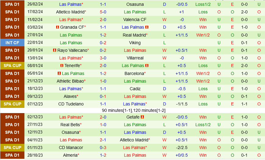 Bình luận bóng đá Getafe vs Las Palmas 0h30 ngày 33 (La Liga 202324) 3