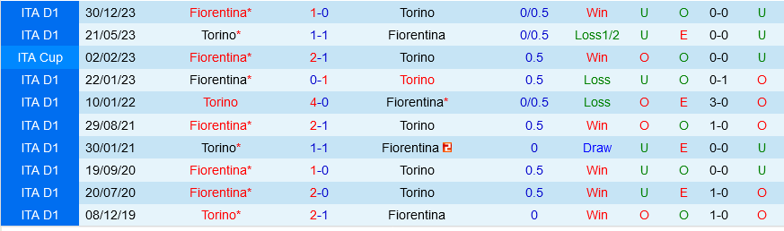 Torino vs Fiorentina