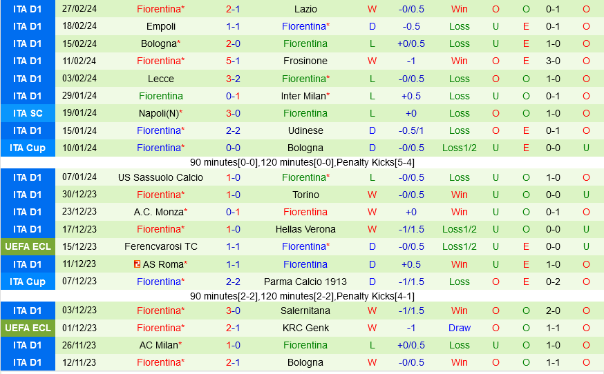 Torino vs Fiorentina