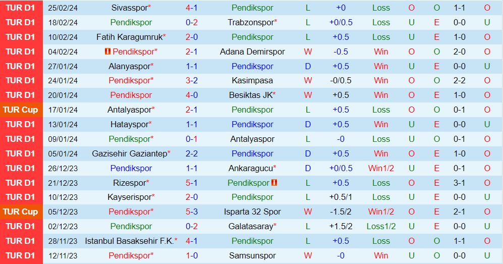 Nhận định Pendikspor vs Konyaspor 17h30 ngày 33 (Giải vô địch quốc gia Thổ Nhĩ Kỳ 202324) 2