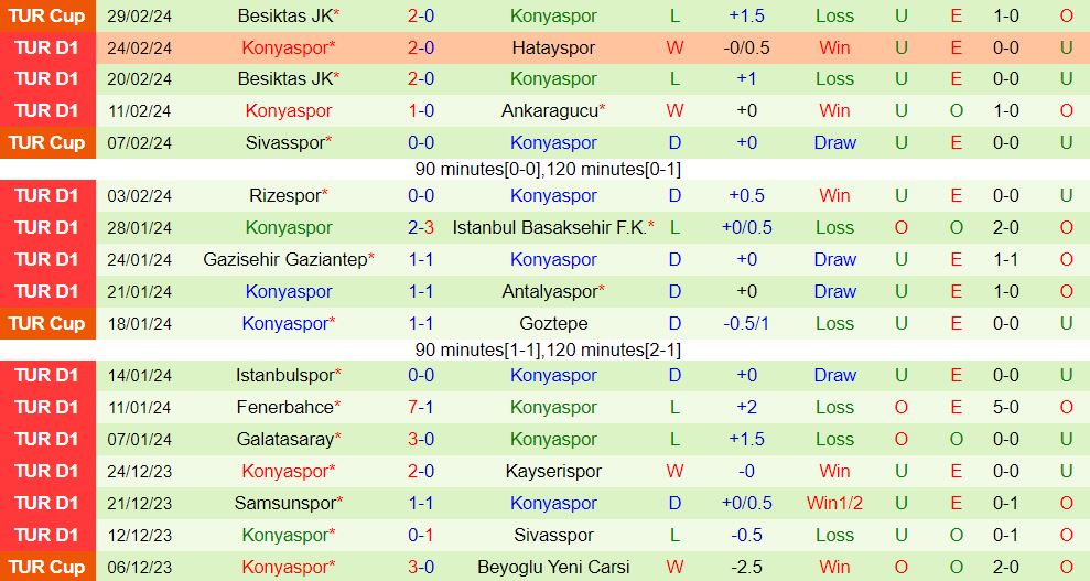 Nhận định Pendikspor vs Konyaspor 17h30 ngày 33 (Giải vô địch quốc gia Thổ Nhĩ Kỳ 202324) 3