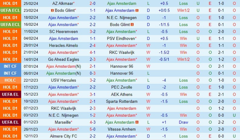 Nhận định Ajax vs Utrecht 18h15 ngày 33 (Giải vô địch quốc gia Hà Lan) 2