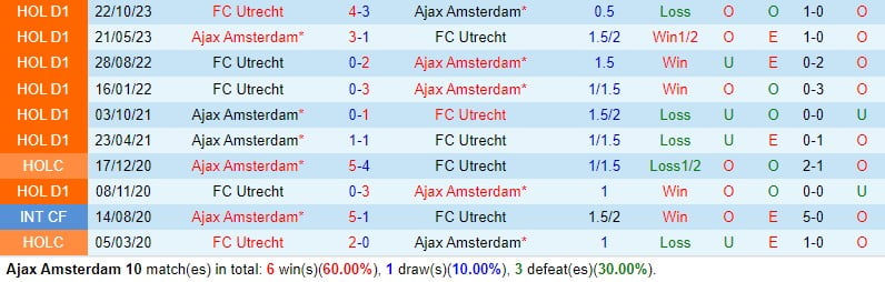 Nhận định Ajax vs Utrecht 18h15 ngày 33 (Giải vô địch quốc gia Hà Lan) 1