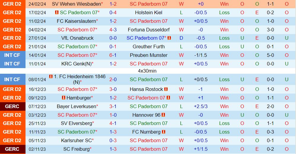 Nhận định Paderborn vs Magdeburg 19h30 ngày 33 (Đức hạng 2 202324) 2