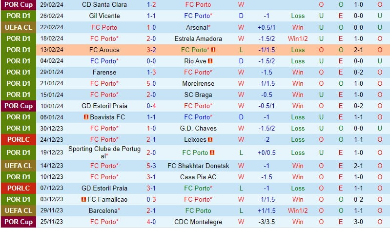 Nhận định Porto vs Benfica 3h30 ngày 43 (Giải vô địch quốc gia Bồ Đào Nha) 2